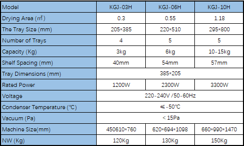 KGJ-H Series Hose Use Vacuum Freeze Dryer KGJ-H Series Hose Use Vacuum Freeze Dryer